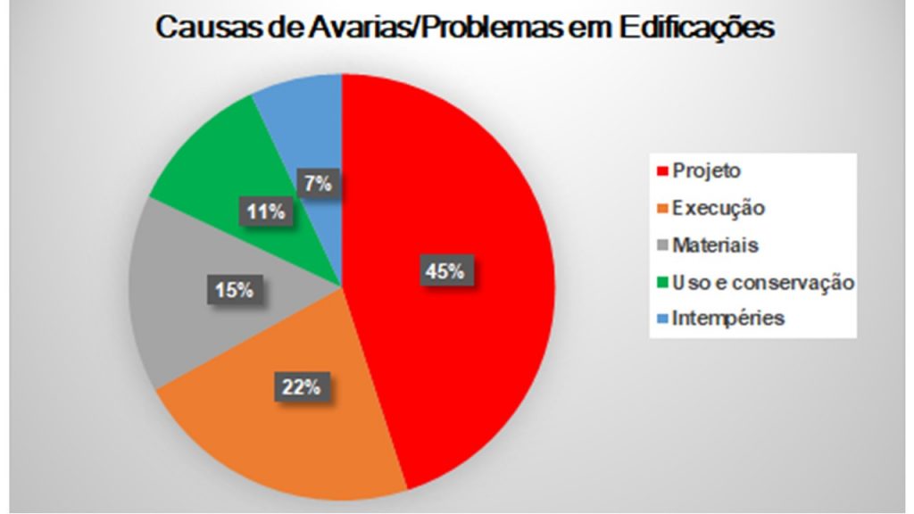 Gráfico, Gráfico de pizza

Descrição gerada automaticamente